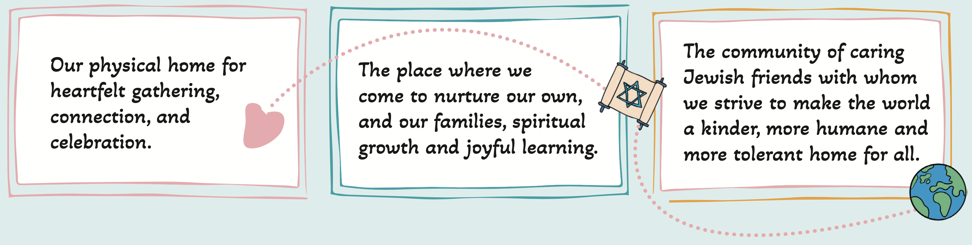 Our physical home for heartfelt gathering, connection and celebration. The place where we come to nurture our own and our families, spiritual growth and joyful learning.  The community of caring Jewish friends with whom we strive to make the world a kinder, more humane and more tolerant home for all.